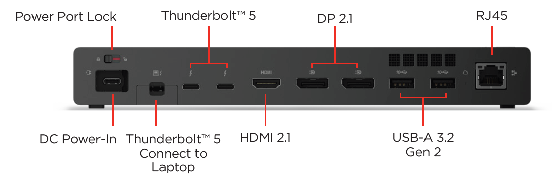 LENOVO Thunderbolt 5 Smart Dock 7500 | 3Y